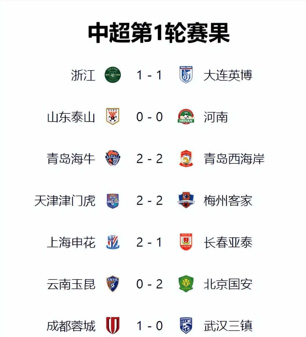 中超联赛收官在即，各队积分悬殊分出胜负
