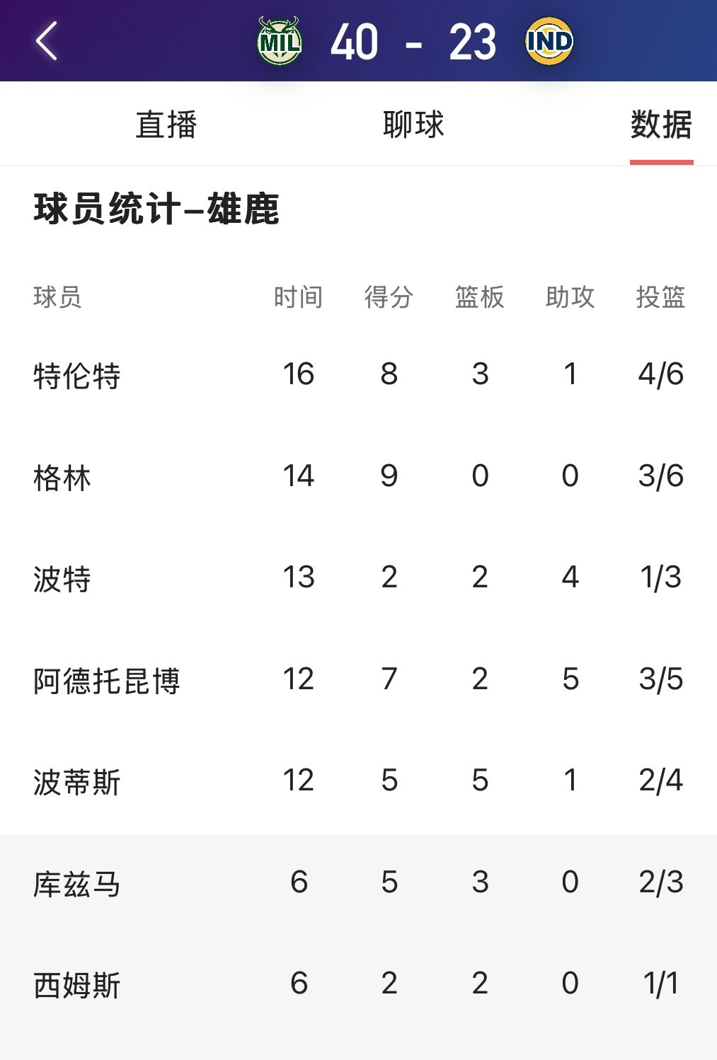 纳达尔赛事官方发布关键助攻新规，雄鹿争议不断！